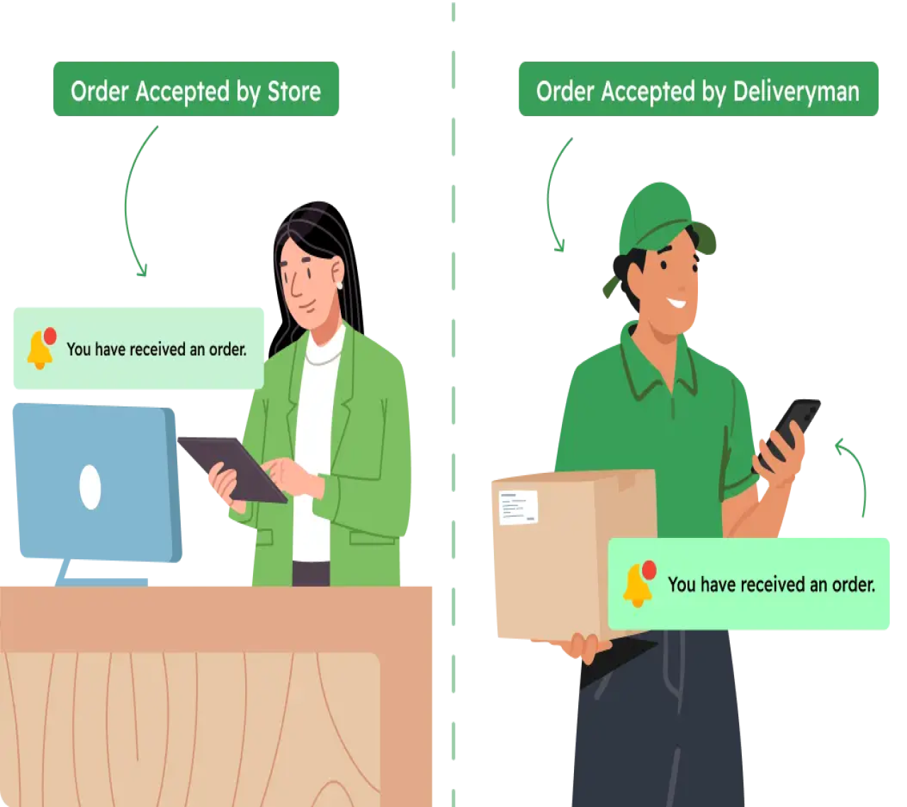 work-process